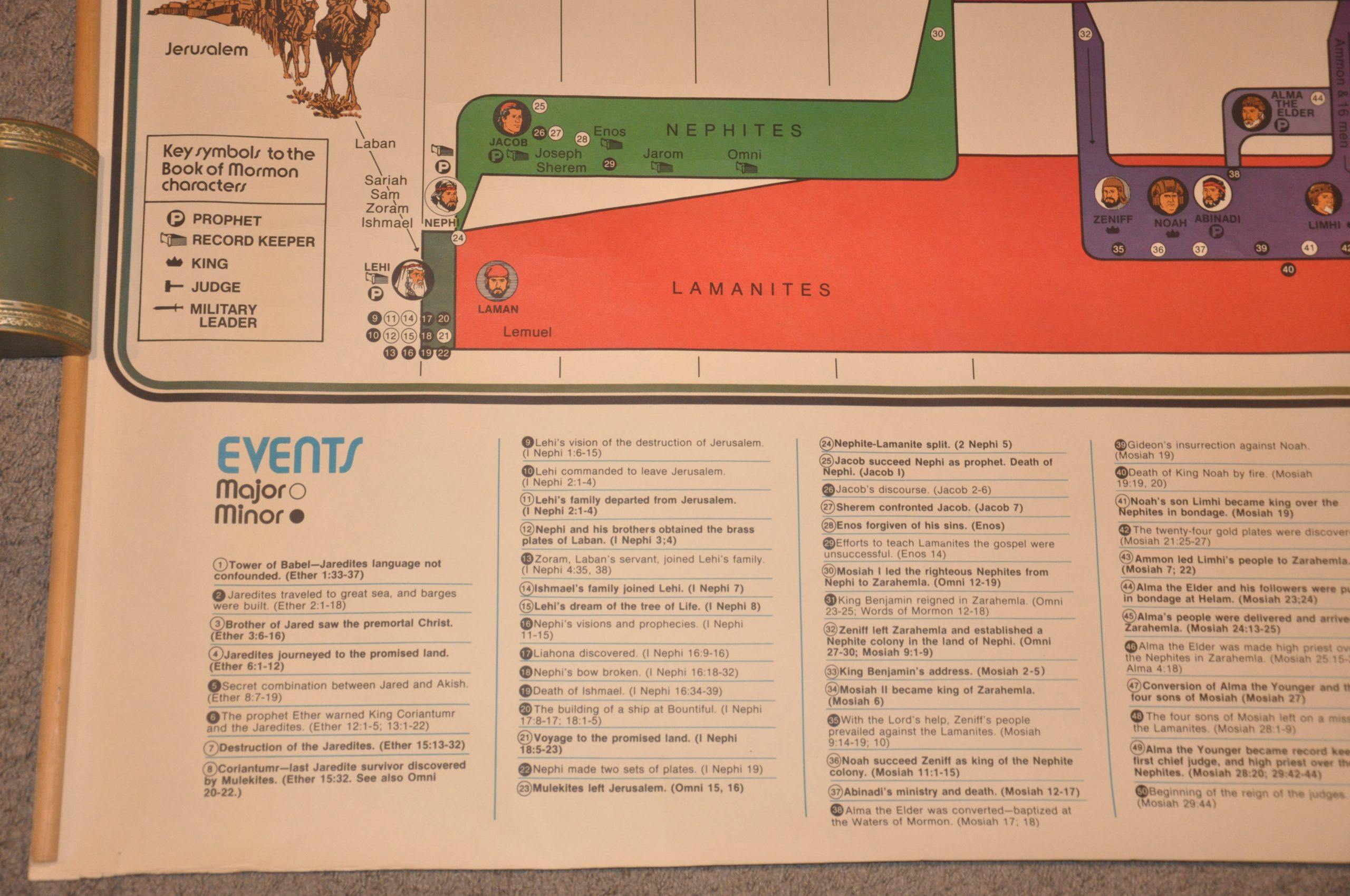 Book of Mormon Chronology Chart Curtis Wright Maps